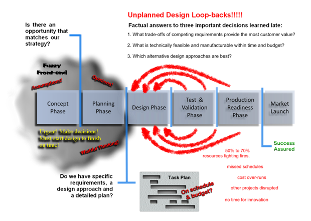 design-loop-backs